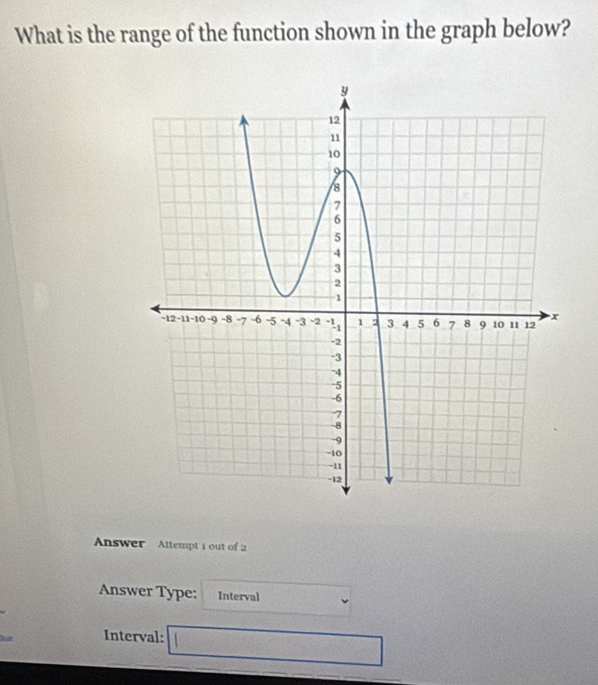 What is the range of the function shown in the graph below? 
Answer Attempt 1 out of 2 
Answer Type: Interval 
Interval: 
frac (1=)°C)