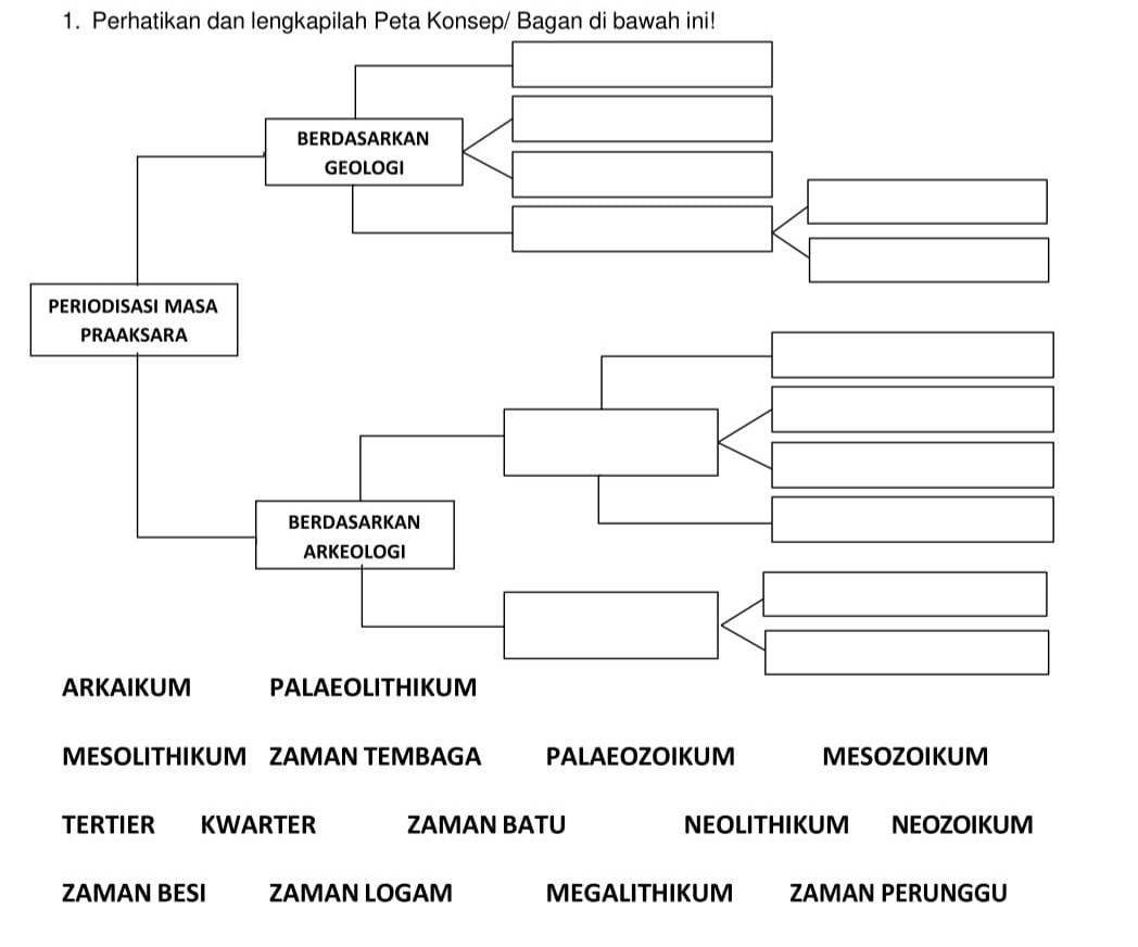 Perhatikan dan lengkapilah Peta Konsep/ Bagan di bawah ini! 
MESOLITHIKUM ZAMAN TEMBAGA PALAEOZOIKUM MESOZOIKUM 
TERTIER KWARTER ZAMAN BATU NEOLITHIKUM NEOZOIKUM 
ZAMAN BESI ZAMAN LOGAM MEGALITHIKUM ZAMAN PERUNGGU