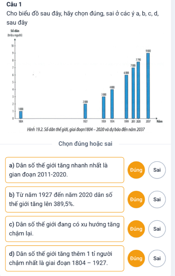 Cho biểu đồ sau đây, hãy chọn đúng, sai ở các ý a, b, c, d, 
sau đây 
Chọn đúng hoặc sai 
a) Dân số thế giới tăng nhanh nhất là Đúng Sai 
gian đoạn 2011-2020. 
b) Từ năm 1927 đến năm 2020 dân số Đúng Sai 
thế giới tăng lên 389,5%. 
c) Dân số thế giới đang có xu hướng tăng Đúng Sai 
chậm lại. 
d) Dân số thế giới tăng thêm 1 tỉ người Đúng Sai 
chậm nhất là giai đoạn 1804-1927.