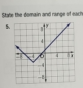 State the domain and range of each 
5.