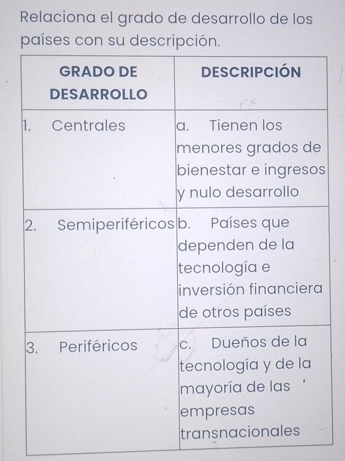 Relaciona el grado de desarrollo de los