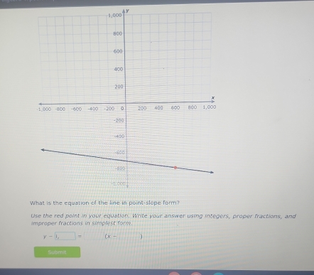 What is the equation of the line in point-slope form? 
Use the red point in your equation. Write your answer using integers, proper fractions, and 
improper fractions in simplest form.
y-□ =□ beginpmatrix x-□ endpmatrix
Submit