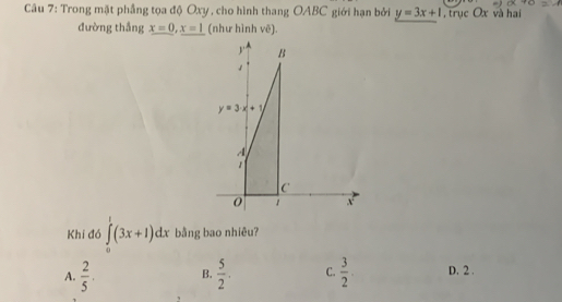 Trong mặt phẳng tọa độ Oxy , cho hình thang OABC giới hạn bởi y=3x+1 , trục Ox và hai
đường thắng x=0,x=1 (như hình vẽ).
Khi đó ∈tlimits _0^(1(3x+1)dx bằng bao nhiêu?
A. frac 2)5. B.  5/2 . C.  3/2  D. 2 .