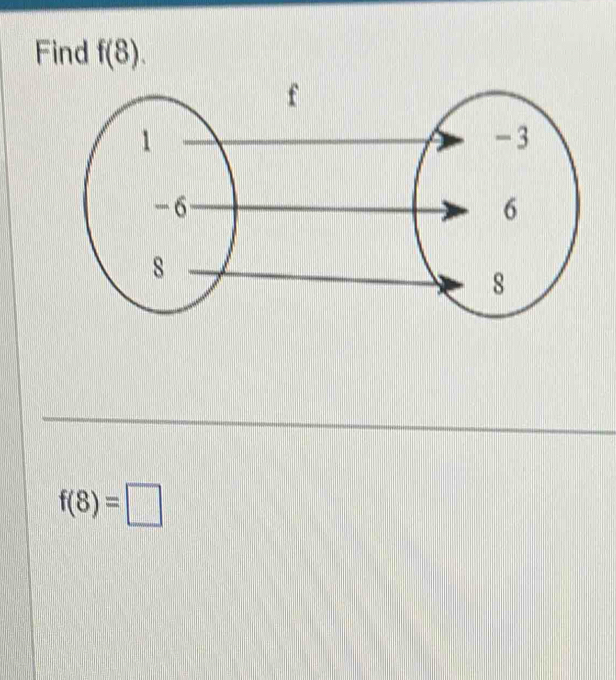 Find f(8).
f(8)=□