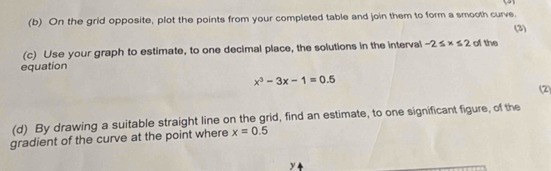 On the grid opposite, plot the points from your completed table and join them to form a smooth curve. 
(3) 
(c) Use your graph to estimate, to one decimal place, the solutions in the interval -2≤ x≤ 2 of the 
equation
x^3-3x-1=0.5
(2) 
(d) By drawing a suitable straight line on the grid, find an estimate, to one significant figure, of the 
gradient of the curve at the point where x=0.5
y