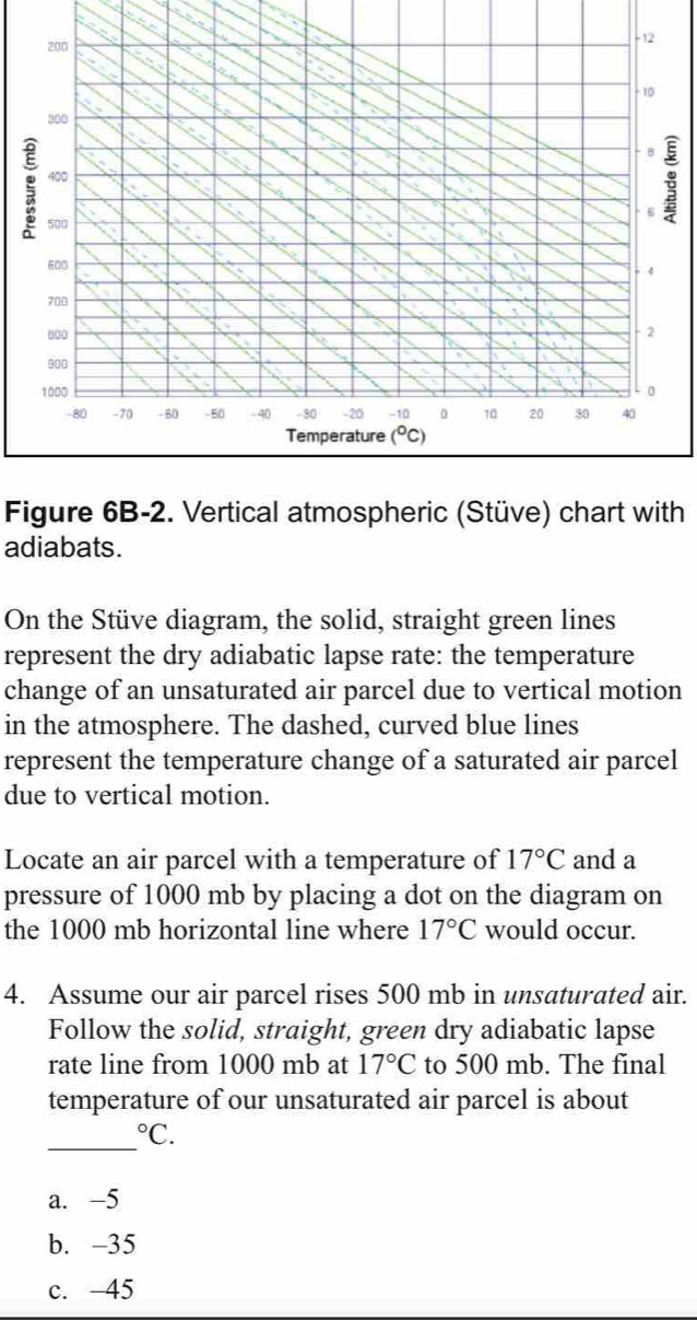 Figure 6B-2. Vertical atmospheric (Stüve) chart with
adiabats.
On the Stüve diagram, the solid, straight green lines
represent the dry adiabatic lapse rate: the temperature
change of an unsaturated air parcel due to vertical motion
in the atmosphere. The dashed, curved blue lines
represent the temperature change of a saturated air parcel
due to vertical motion.
Locate an air parcel with a temperature of 17°C and a
pressure of 1000 mb by placing a dot on the diagram on
the 1000 mb horizontal line where 17°C would occur.
4. Assume our air parcel rises 500 mb in unsaturated air.
Follow the solid, straight, green dry adiabatic lapse
rate line from 1000 mb at 17°C to 500 mb. The final
temperature of our unsaturated air parcel is about
_°C.
a. -5
b. -35
c. -45