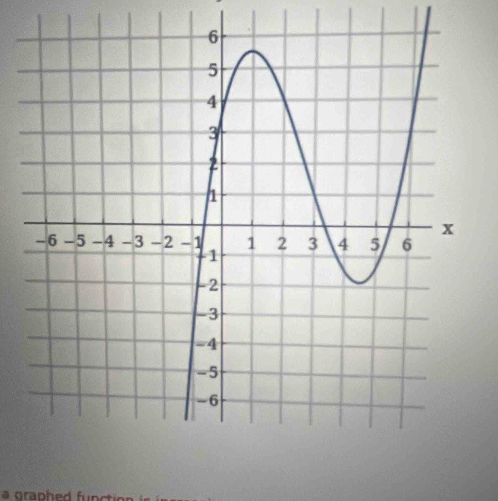 a graphed fun