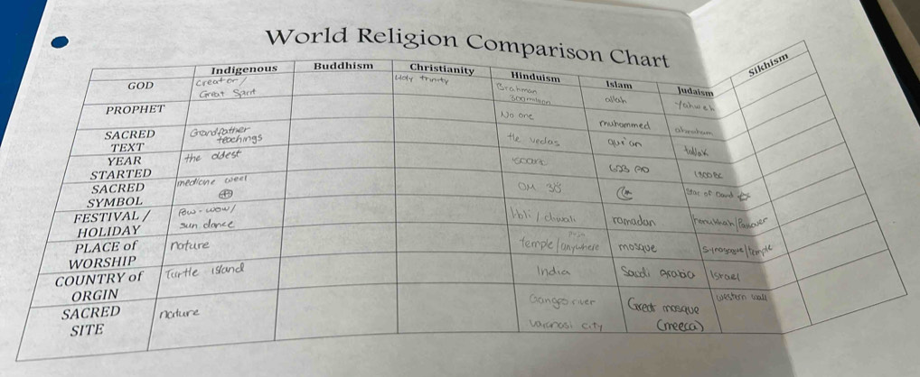 World Religion Co