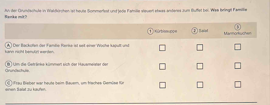 An der Grundschule in Waldkirchen ist heute Sommerfest und jede Familie steuert etwas anderes zum Buffet bei. Was bringt Familie 
Renke mit?