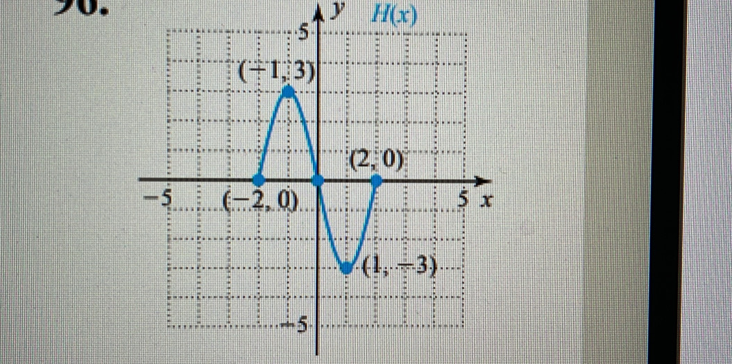 H(x)