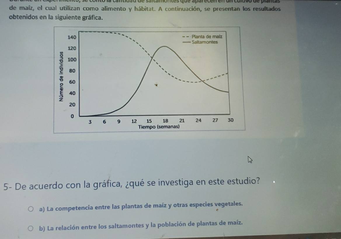 cantidad de saitamontes que aparecen en ul cultvo de plantas
de maíz, el cual utilizan como alimento y hábitat. A continuación, se presentan los resultados
obtenidos en la siguiente gráfica.
5- De acuerdo con la gráfica, ¿qué se investiga en este estudio?
a) La competencia entre las plantas de maíz y otras especies vegetales.
b) La relación entre los saltamontes y la población de plantas de maíz.