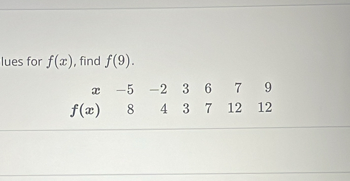 lues for f(x) , find f(9).