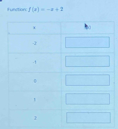 Function: f(x)=-x+2