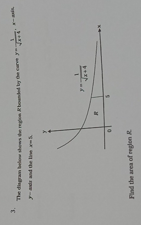 The diagram below shows the region R bounded by the curve y= 1/sqrt(x+4)  , x- axis,
y- axis and the line x=5.
Find the area of region R.