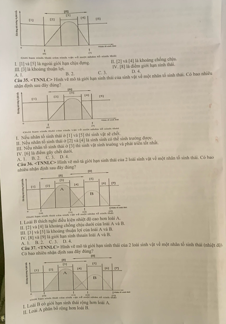 [8]
[3]
1 [1] [2] [4] [5]
Nhân số sinh 
!
Giới hạn sinh thái của sinh vật về một nhân tổ sinh thái
I. [1] và [5] là ngoài giới hạn chịu dựng. II. [2] và [4] là khoảng chống chịu.
III. [3] là khoảng thuận lợi. IV. [8] là diểm giới hạn sinh thái.
A. 1. B. 2. C. 3. D. 4.
Câu 35. ∠ TNNLC> Hình vẽ mô tả giới hạn sinh thái của sinh vật về một nhân tố sinh thái. Có bao nhiêu
nhận định sau đây đúng?
[8]
[3]
[1] [2] [4] [5]
o
 1/[7] 
Giới hạn sinh thái của sinh vật về một nhân tổ sinh thái
I. Nếu nhân tố sinh thái ở [1] và [5] thì sinh vật sẽ chết.
II. Nếu nhân tố sinh thái sigma |2 ] và [4] là sinh sinh có thể sinh trưởng được.
III. Nếu nhân tố sinh thái ở [3] thì sinh vật sinh trưởng và phát triển tốt nhất.
IV. [6] là điểm gây chết dưới.
A. 1. B. 2. C. 3. D. 4.
Câu 36. Hình vẽ mô tả giới hạn sinh thái của 2 loài sinh vật về một nhân tổ sinh thái. Có bao
nhiêu nhận định sau đây đúng? [9]
[8]
[3] [5]
1 [1] [2] [4] [7]
[6]
A
B
[10] 1 * Nhân tố sinh thái
1
(11
Giới hạn sinh thái của sinh vật về một nhân tổ sinh tải
I. Loài B thích nghi điều kiện nhiệt độ cao hơn loài A.
II. [2] và [4] là khoảng chống chịu dưới của loài A và B.
III. [3] và [5] là khoảng thuận lợi của loài A và B.
IV. [8] và [9] là giới hạn sinh thnais loài A và B.
A. 1. B. 2. C. 3. D. 4.
Câu 37. Hình vẽ mô tả giới hạn sinh thái của 2 loài sinh vật về một nhân tổ sinh thái (nhiệt độ)
Có bao nhiêu nhận định sau đây đúng?
[9]
Giới hạn sinh thái của sinh vật về mội nhân tổ sinh t 2
I. Loài B có giới hạn sinh thái rộng hơn loài A.
II. Loài A phân bố rộng hơn loài B.