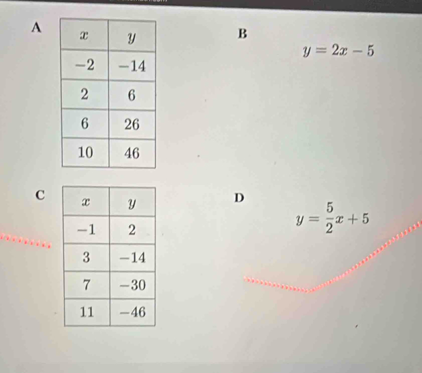 A
B
y=2x-5
C
D
y= 5/2 x+5