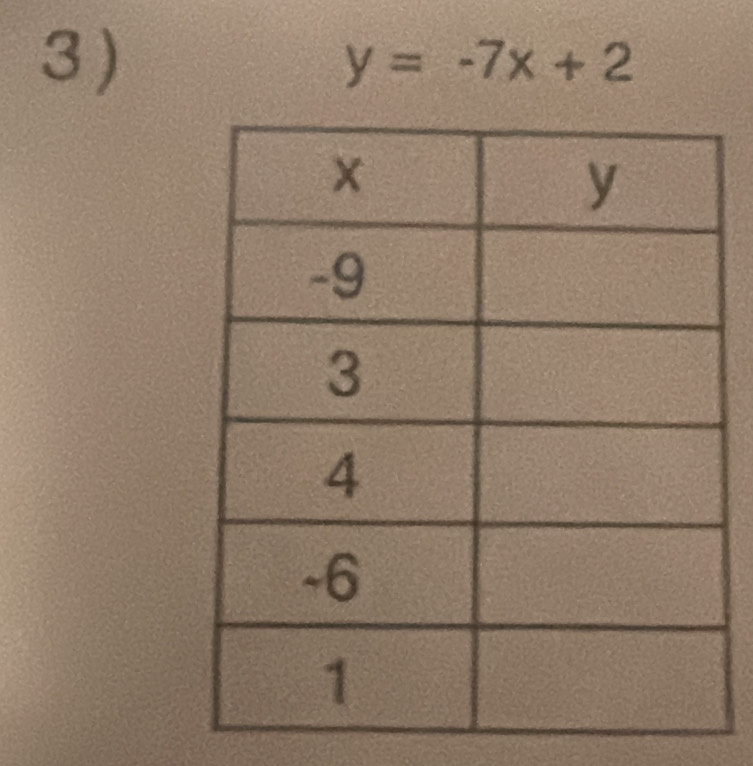 y=-7x+2