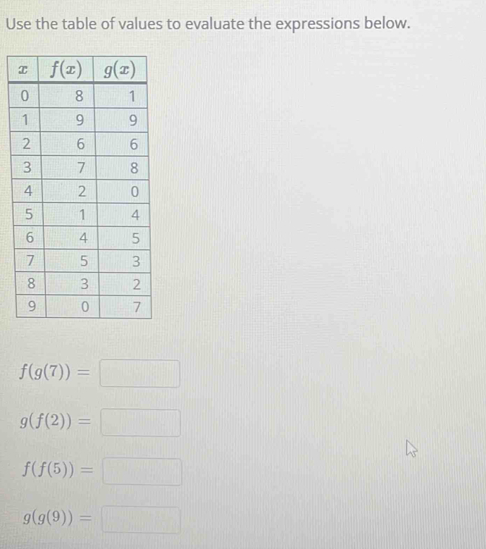 Use the table of values to evaluate the expressions below.
f(g(7))=□
g(f(2))=□
f(f(5))=□
g(g(9))=□