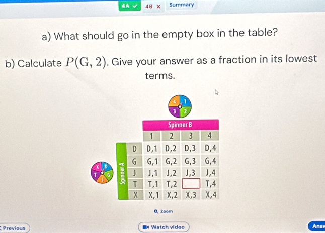 4A 4B Summary
a) What should go in the empty box in the table?
b) Calculate P(G,2). Give your answer as a fraction in its lowest
terms.
3
Spinner B
1 2 3 4
D D, 1 D, 2 D, 3 D, 4
« G
x D G, 1 G, 2 G, 3 G, 4
T G 2 J J, 1 J, 2 J, 3 J, 4
T T, 1 T, 2 T, 4
X X, 1 X, 2 X, 3 X, 4
Q Zoom
Previous Watch video Ans