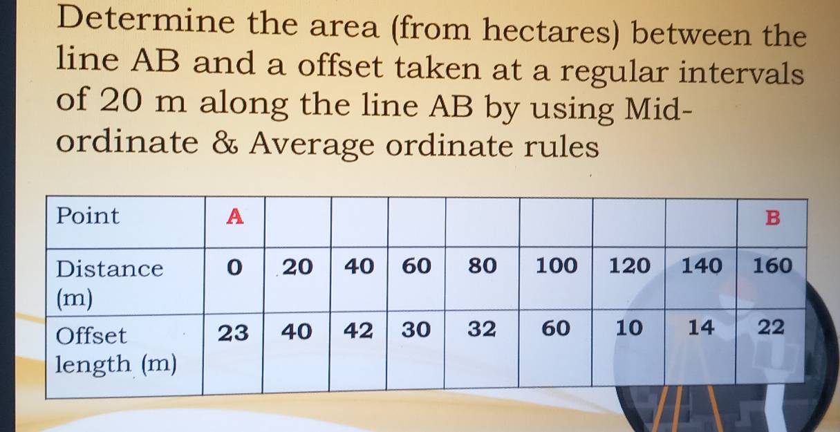 Determine the area (from hectares) between the 
line AB and a offset taken at a regular intervals 
of 20 m along the line AB by using Mid- 
ordinate & Average ordinate rules