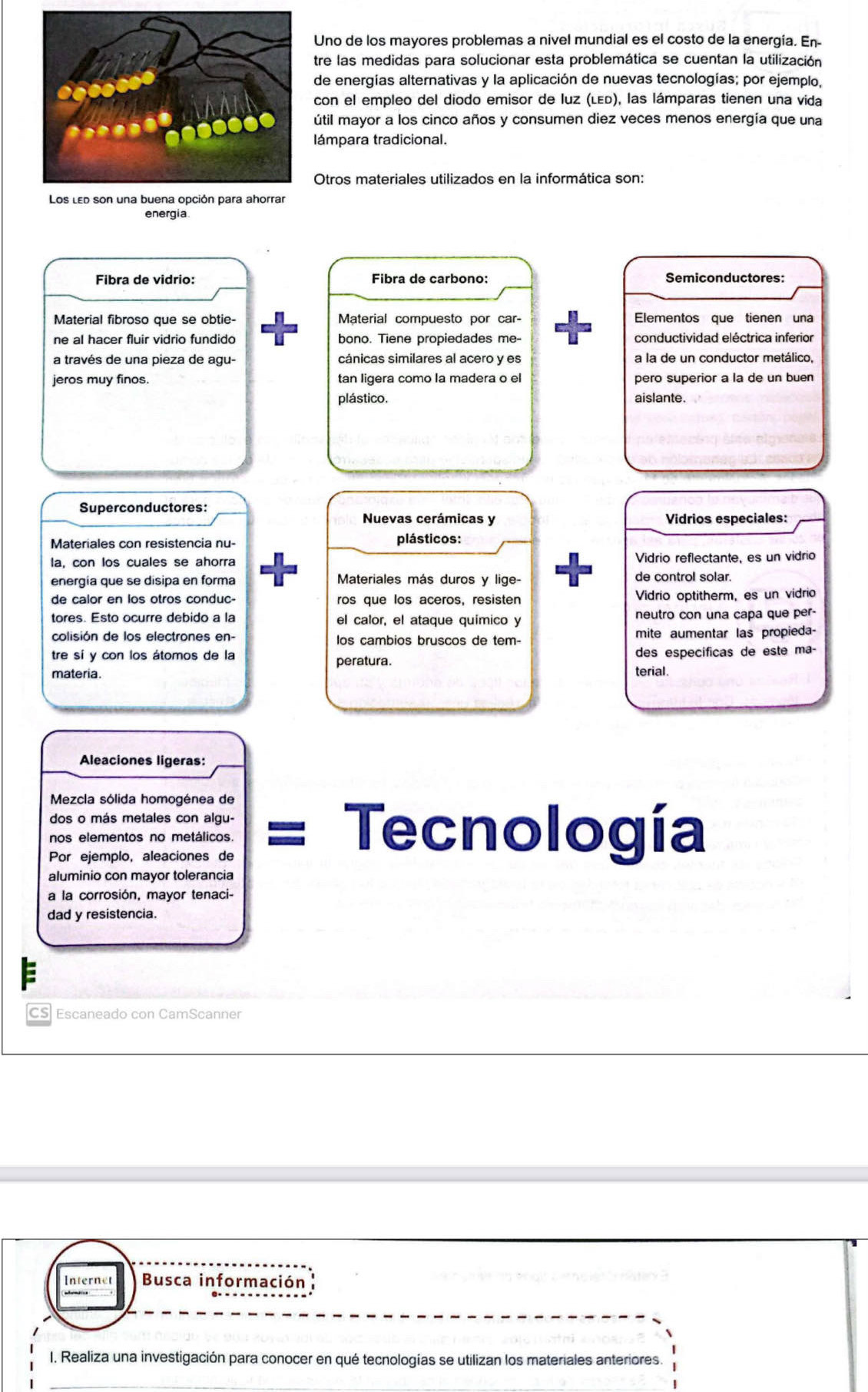 Uno de los mayores problemas a nivel mundial es el costo de la energía. En-
tre las medidas para solucionar esta problemática se cuentan la utilización
de energías alternativas y la aplicación de nuevas tecnologías; por ejemplo,
con el empleo del diodo emisor de luz (LED), las lámparas tienen una vida
útil mayor a los cinco años y consumen diez veces menos energía que una
lámpara tradicional.
Otros materiales utilizados en la informática son:
energia
Fibra de vidrio: Semiconductores:
Material fibroso que se obtie- Material compuesto por car- Elementos que tienen una
ne al hacer fluir vidrio fundido bono. Tiene propiedades me- conductividad eléctrica inferior
a través de una pieza de agu- cánicas similares al acero y es a la de un conductor metálico,
jeros muy finos. tan ligera como la madera o el pero superior a la de un buen
plástico. aislante.
Superconductores:
Nuevas cerámicas y Vidrios especiales:
Materiales con resistencia nu- plásticos:
la, con los cuales se ahorra Vidrio reflectante, es un vidrio
energia que se disipa en forma Materiales más duros y lige- de control solar.
de calor en los otros conduc- ros que los aceros, resisten Vidrio optitherm, es un vidrio
tores. Esto ocurre debido a la el calor, el ataque químico y neutro con una capa que per-
colisión de los electrones en- los cambios bruscos de tem- mite aumentar las propieda-
tre sí y con los átomos de la peratura. des específicas de este ma-
materia . terial.
Aleaciones ligeras:
Mezcla sólida homogénea de
dos o más metales con algu-
nos elementos no metálicos. Tecnología
Por ejemplo, aleaciones de
aluminio con mayor tolerancia
a la corrosión, mayor tenaci-
dad y resistencia.
CS Escaneado con CamScanner
Internet Busca información
I. Realiza una investigación para conocer en qué tecnologías se utilizan los materiales anteriores.