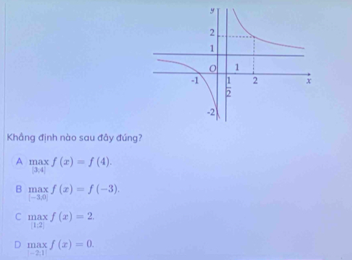 Khẳng định nào sau đây đúng?
A maxf(x)=f(4).
B maxf(x)=f(-3).
C maxf(x)=2.
D maxf(x)=0.