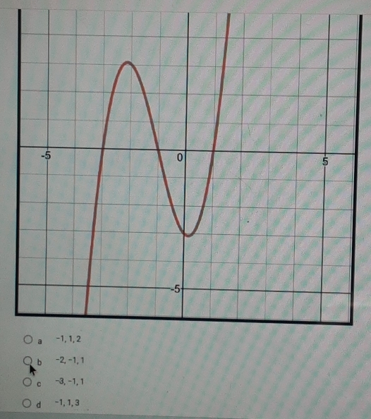 b −2, −1, 1
C −3, −1, 1