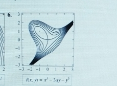 6 
2 
2 f(x,y)=x^3-3xy-y^3