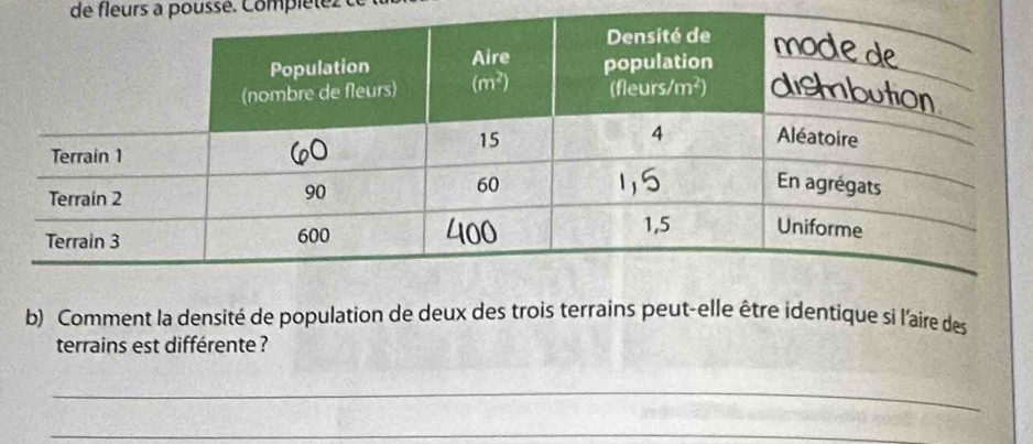 de fleurs a poussé. Compléte.
b) Comment la densité de population de deux des trois terrains peut-elle être identique si l'aire des
terrains est différente ?
_
_