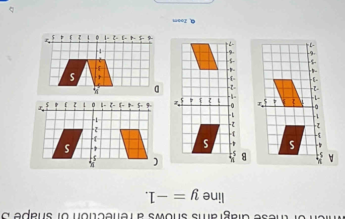 these dlagrams shows a refection of shape 3
line y=-1. 


Q Zoom