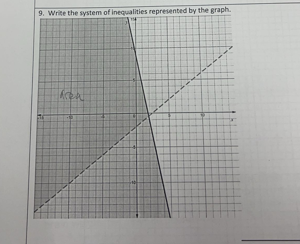 ualities represented by the graph.