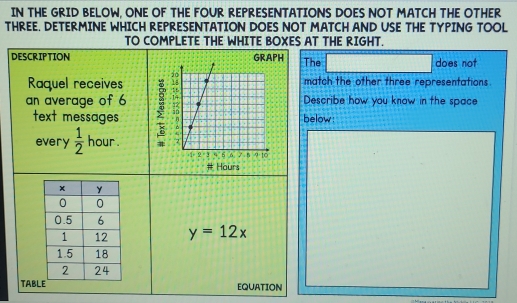 IN THE GRID BELOW, ONE OF THE FOUR REPRESENTATIONS DOES NOT MATCH THE OTHER 
THREE. DETERMINE WHICH REPRESENTATION DOES NOT MATCH AND USE THE TYPING TOOL 
TO COMPLETE THE WHITE BOXES AT THE RIGHT. 
DESCRIPTION GRAPH The □  does not 
2 
Raquel receives match the other three representations . 
an average of 6
Describe how you know in the space 
text messages .below: 
every  1/2  hour. 
# Hours
y=12x
TAB EQUATION