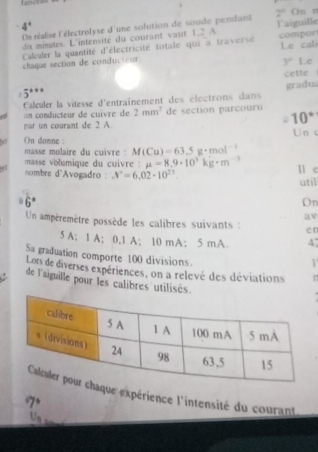 Tancea 
、
4° s réalise l'électrolyse d'une solution de soude pendant 2° laiguille On n 
ds minutes. L'intensité du courant vaut 1,2 A 
Calculer la quantité d'électricité totale qui a traversé compor 
chaque section de conducteur Le cal
3° Le 
±5 cette 
Calculer la vitesse d'entraînement des électrons dans gradu. 
==n conducteur de cuivre de 2mm^2
10 =
nar un courant de 2 A. de section parcouru 
Un c 
()n domne : M(Cu)=63.5g· mol^(-1)
masse molaire du cuivre : 
masse volumique du cuivre : mu =8.9· 10^3kg· m^(-3)
nombre d'Avogadro : N'=6.02· 10^(23) ll e util
6°
Dn 
Un ampèremètre possède les calibres suivants : a v e r
5 A; 1 A; 0,1 A; 10 mA; 5 mA 47
Sa graduation comporte 100 divisions. 
Lors de diverses expériences, on a relevé des déviations 
de l'aiguille pour les calibres utilisés. 
aque expérience l'intensité du courant