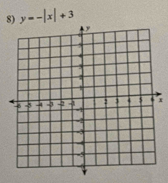 y=-|x|+3
x