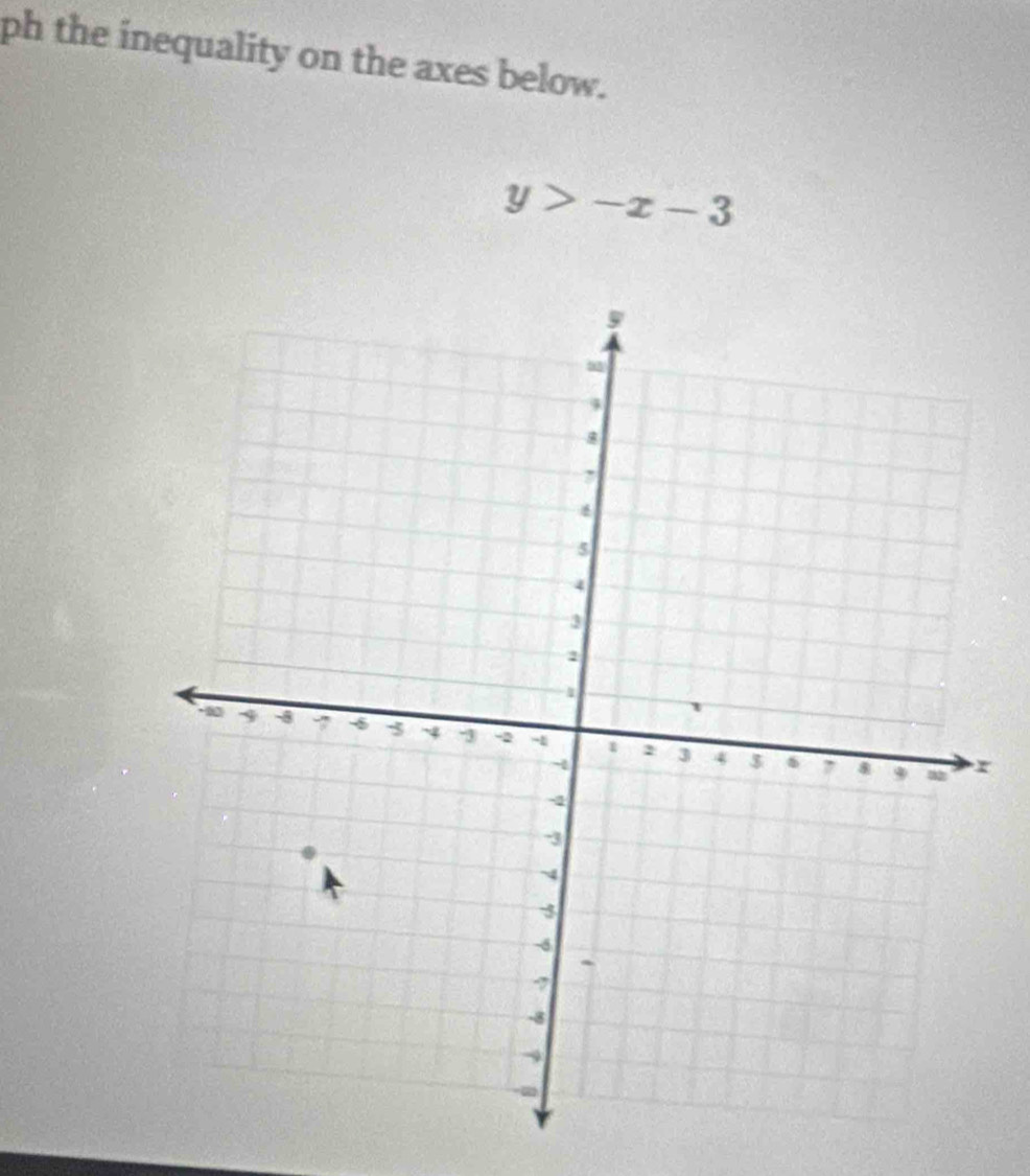 ph the inequality on the axes below.
y>-x-3
r