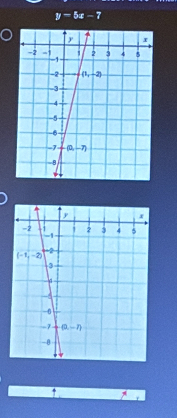 y-5x-7