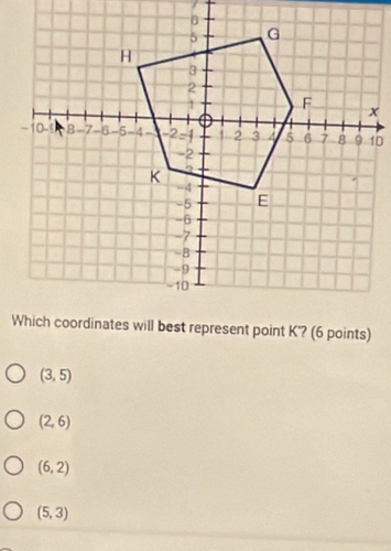 (3,5)
(2,6)
(6,2)
(5,3)