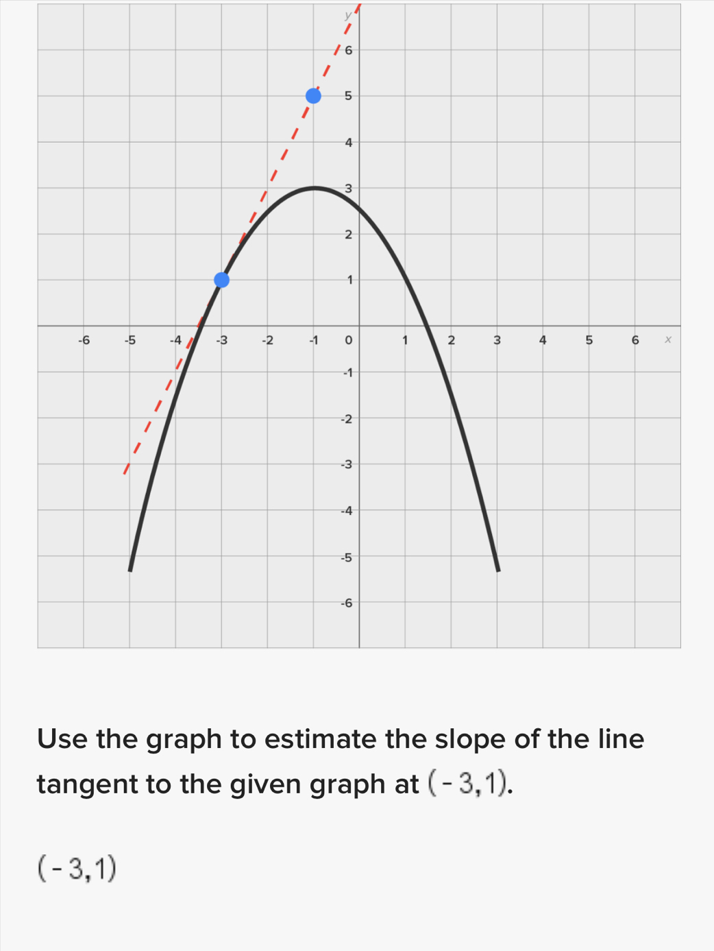 Use the graph to estimate the slope of the line 
tangent to the given graph at (-3,1).
(-3,1)