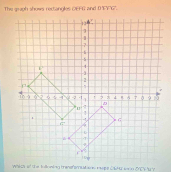 The graph shows rectangles DEFG and D'E'F'G'.
Which of the following transformations maps DEFG onto D'E'F'G ?