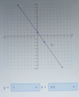 y=
x+ 1/2