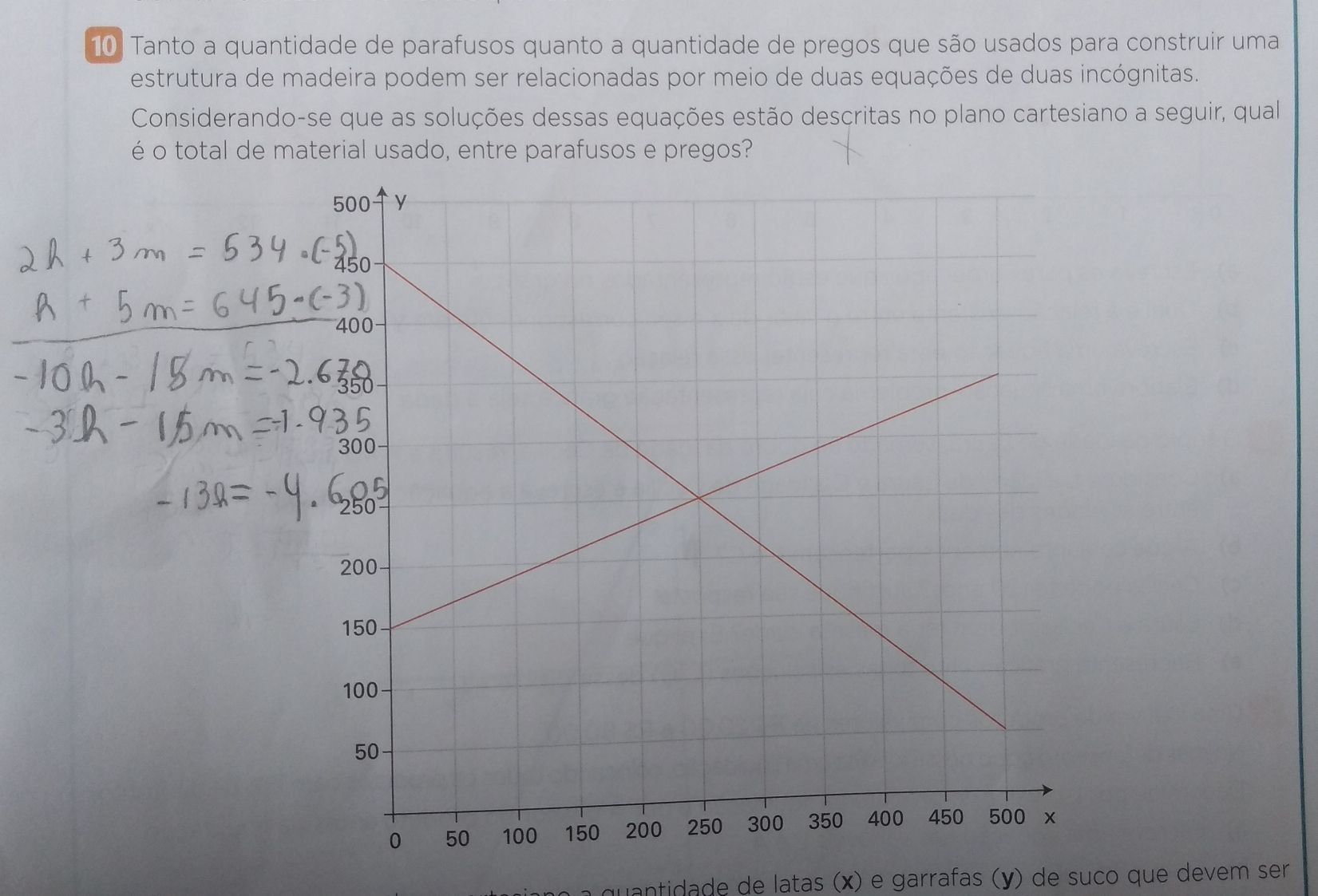 Tanto a quantidade de parafusos quanto a quantidade de pregos que são usados para construir uma
estrutura de madeira podem ser relacionadas por meio de duas equações de duas incógnitas..
Considerando-se que as soluções dessas equações estão descritas no plano cartesiano a seguir, qual
éo total de material usado, entre parafusos e pregos?
antidade de latas (x) e garrafas (y) de suco que devem ser