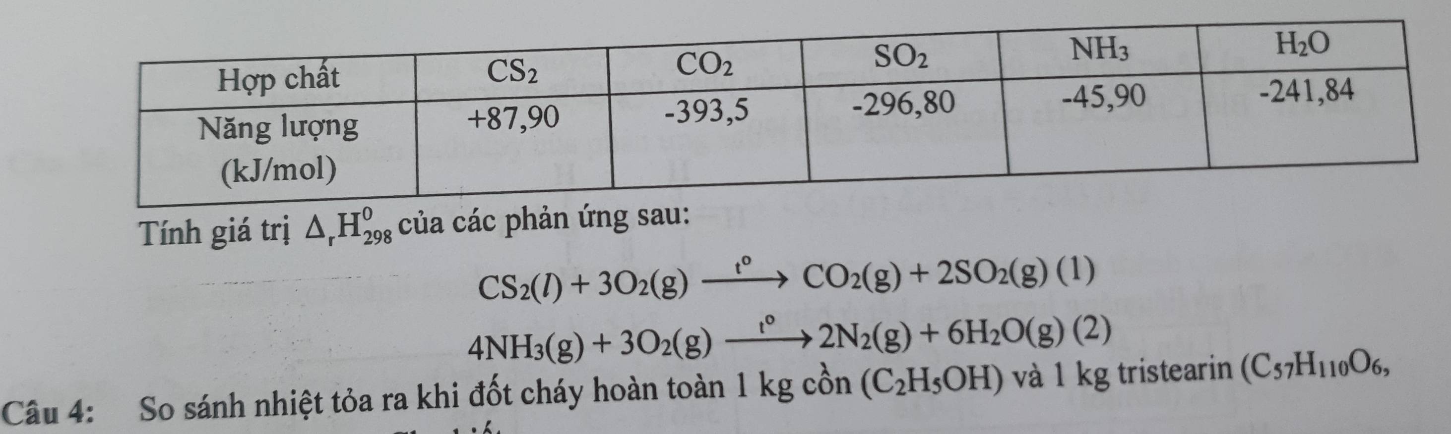 Tính giá trị △ _rH_(298)^o của các phản ứng sau:
CS_2(l)+3O_2(g)xrightarrow t°CO_2(g)+2SO_2(g)(1)
4NH_3(g)+3O_2(g)xrightarrow f°2N_2(g)+6H_2O(g)(2)
Câu 4: So sánh nhiệt tỏa ra khi đốt cháy hoàn toàn 1kgcon(C_2H_5OH)va1kgtr istearin (C_57H_110O_6,