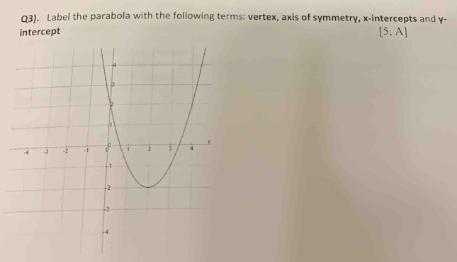 Q3). Label the parabola with the following terms: vertex, axis of symmetry, x-intercepts and y - 
intercept [5,A]