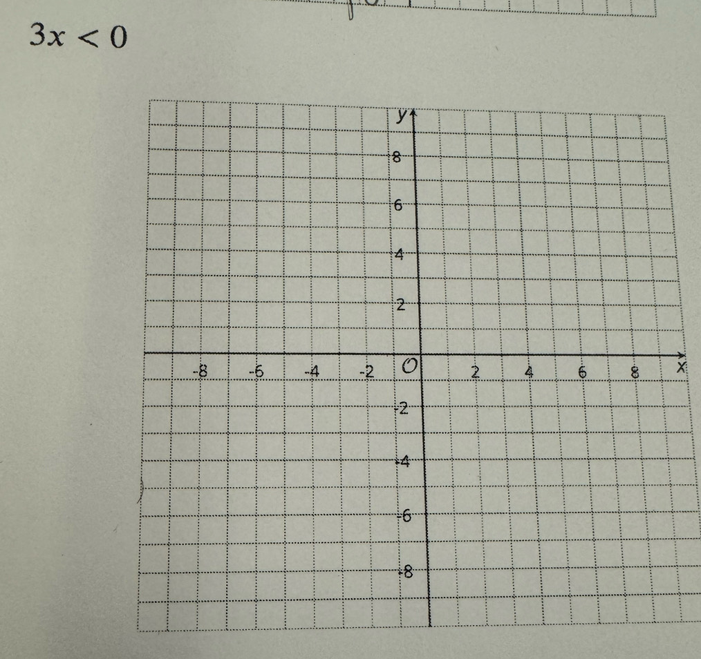 3x<0</tex>