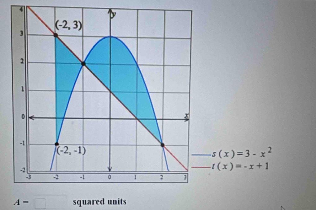 4
s(x)=3-x^2
t(x)=-x+1
A=□ squared units