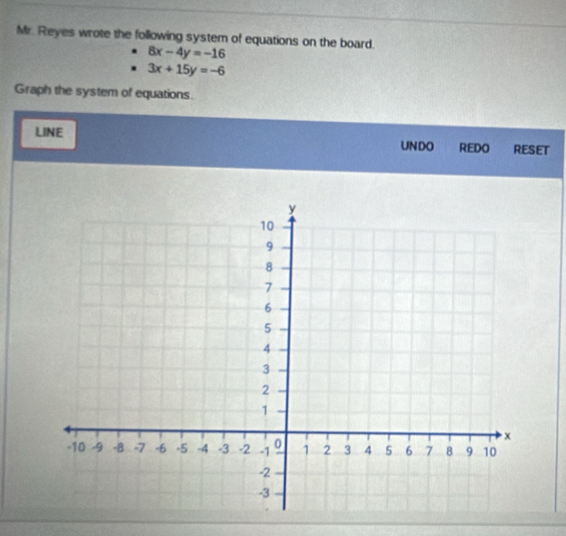 Mr. Reyes wrote the following system of equations on the board.
8x-4y=-16
3x+15y=-6
Graph the system of equations.
LINE UNDO REDO RESeT