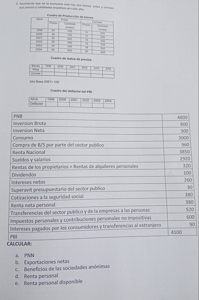 Asumiendo que en la economía solo hay dos bienes: polos y correas,
sus precios y cantidades respetivas en cada año.
Cuadro de índice de precios
Año Base 2001=100
Cuadro del deflactor del PBI
0
0
0
0
0
0
a. PNN
b. Exportaciones netas
c. Beneficios de las sociedades anónimas
d. Renta personal
e. Renta personal disponible