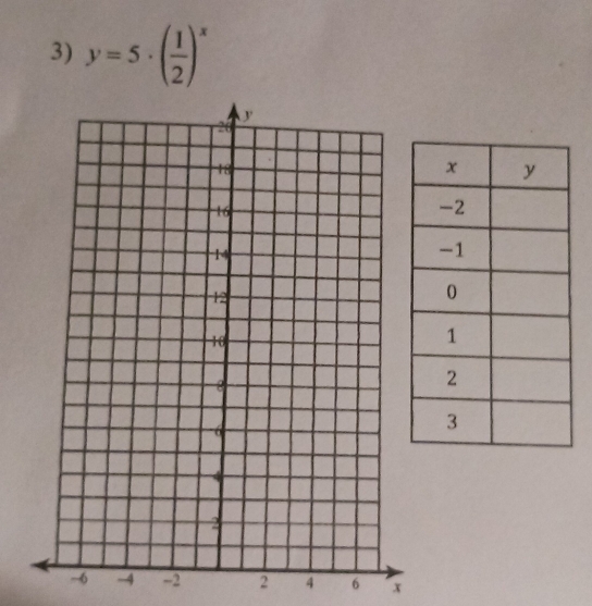 y=5· ( 1/2 )^x
-6 -4 -2 2 4 6 x