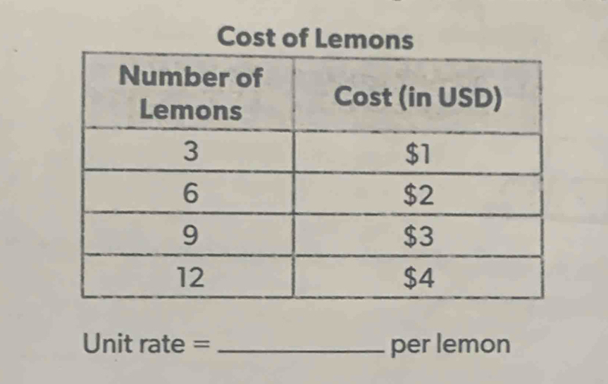 Cost of Lemo
Unit rate = _ per lemon