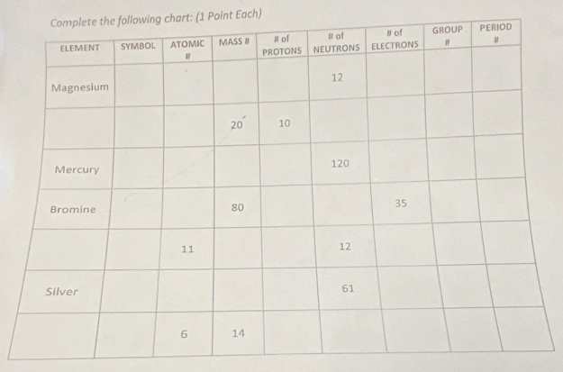 ng chart: (1 Point Each)